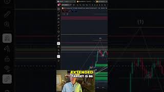 Elliott Wave: Wave 4 Targets &amp; Bullish Signal #shorts