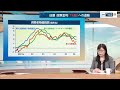 日銀　政策金利「1％超」への道筋【日経モープラFT】