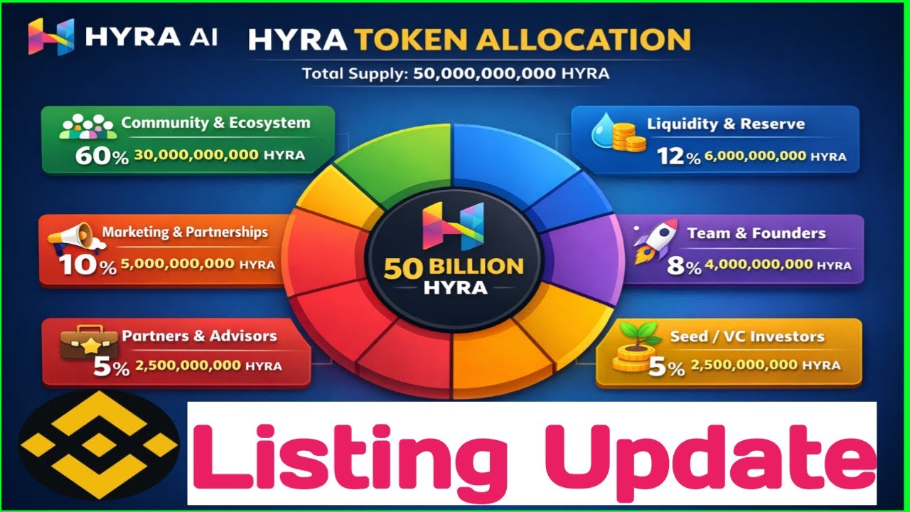 HYRA AI Listing Update | HYRA AI Total Supply | HYRA AI Token ...