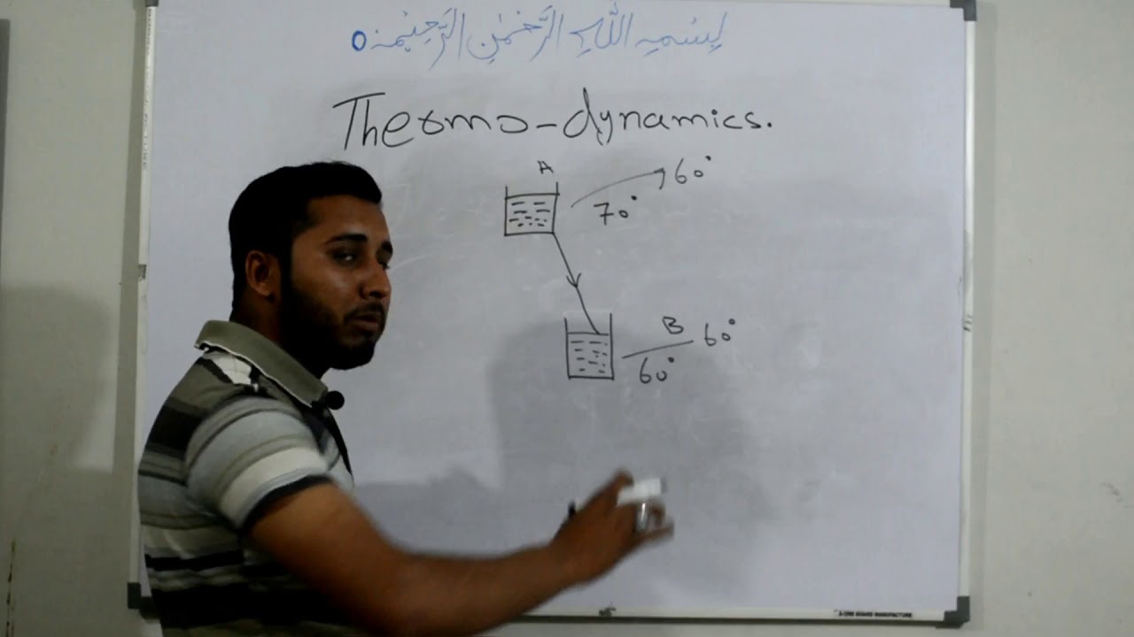 Zeroth Law Of Thermodynamics Youtube