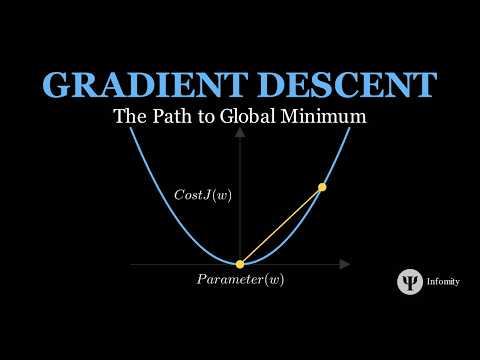 Gradient Descent Explained: Animated Guide to Machine Learning Optimization