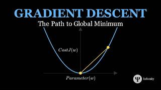 Celebrity Gradient Descent Explained: Animated Guide to Machine Learning Optimization Net Worth