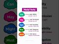 Modal Verbs | English Grammar with examples #english #education#suscribe #trendingshorts#viral