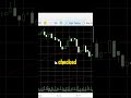 🤖 EA Coding Done – Run It Now! MT5 Trading Bot Quickstart Guide #algotrading