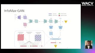 915 - InfoMax-GAN: Improved Adversarial Image Generation via Information Maximization and Contrasti