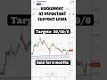 #fundamentallystrongpennystocks #vakrangee #pennystocksbreakout #stockstv #ravikumardiwakar
