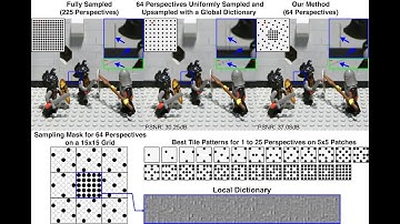 Optimized Sampling for View Interpolation in Light Fields Using Local Dictionaries