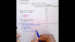 IM3 5.1.1 Math Notes Example - Introduction of Writing an Inverse Equation