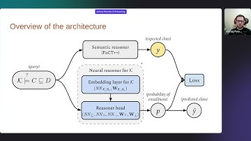 Reasonable Embeddings Learning Concept Embeddings with a Transferable Deep Neural Reasoner KGC 2023