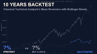 This Classic Bollinger Band Strategy Made Money on SPY — Here's Proof
