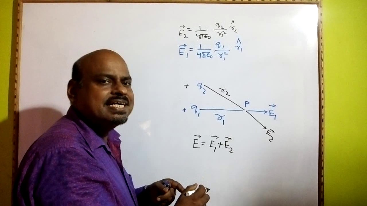 Electrostatic_principle of superposition of electric field - YouTube