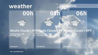 Weather Phoenix   January 9, 2017