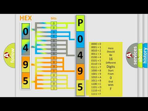 DTC Buick P0495 Short Explanation