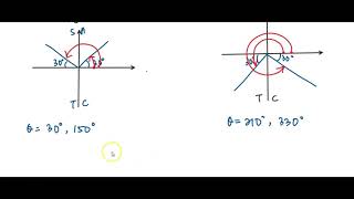 Tutorial 5.4: Trigonometric Formulae - Solving Trigonometric Equations (Part 1 of 2)