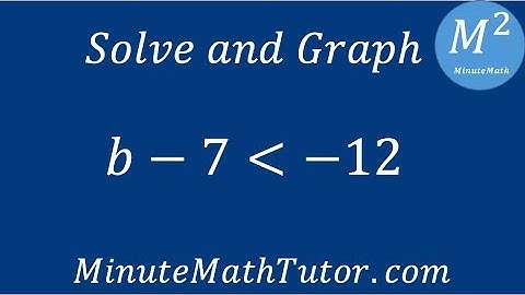 Solve and graph b-7‹-12