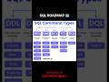 5 SQL Command= 10x Faster Data Analysis#SQL#SQLCommands#DataAnalytics#DataAnalyst#SQLShorts#LearnSQL