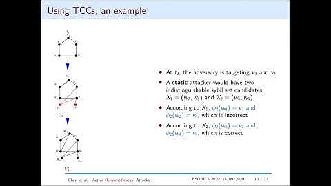 Active Re-identification Attacks on Periodically Released Dynamic Social Graphs