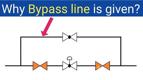 Why bypass line is given in the Control valve pipeline | Control Valve Malfunction.