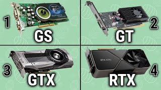 GS - GT - GTX - RTX GPU | Evolution of Nvidia