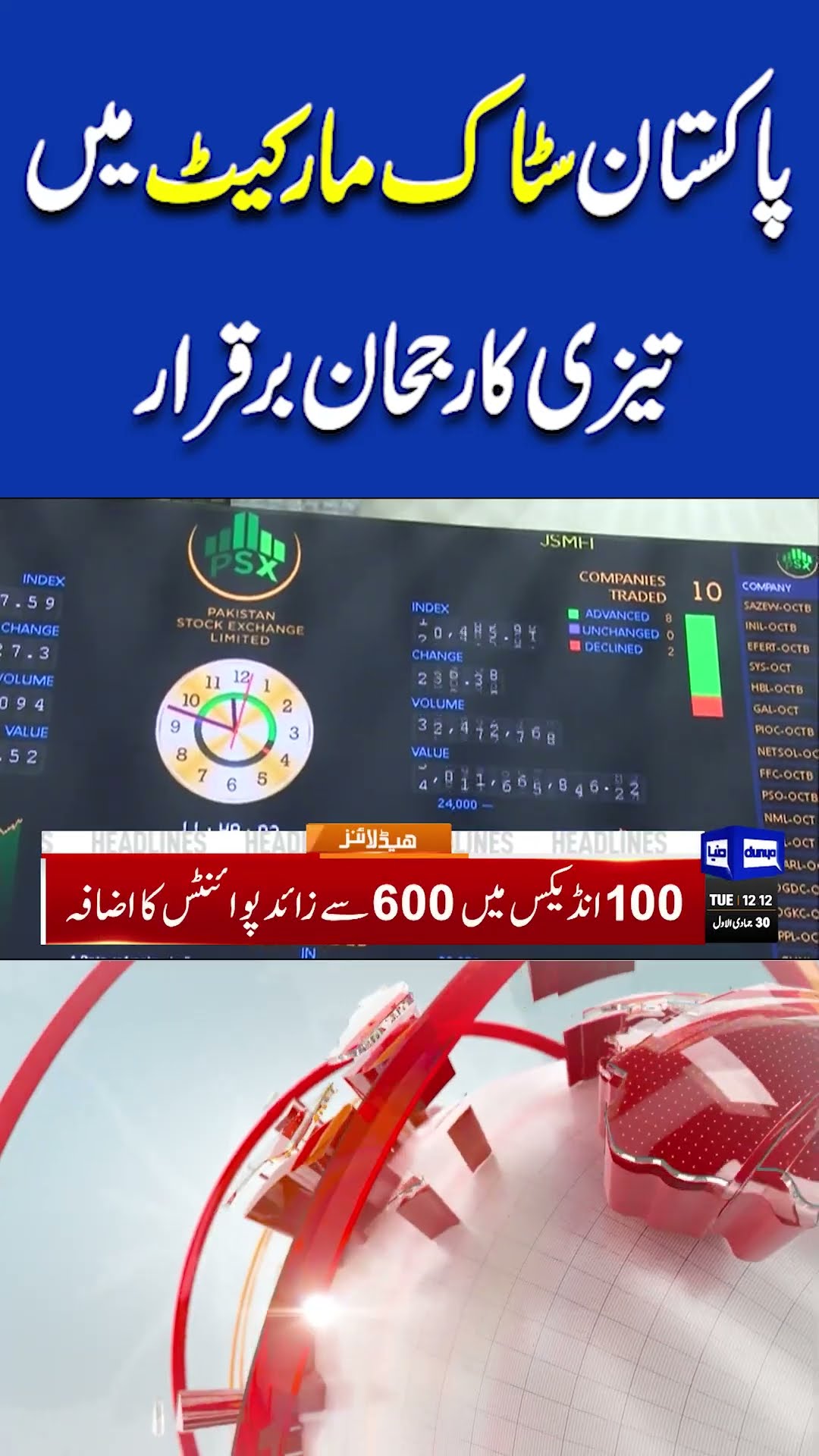 Pakistan Stock Market | SC Big Step | Ali Amin Arrest? 12PM Headlines | Pak Army | #shortnews