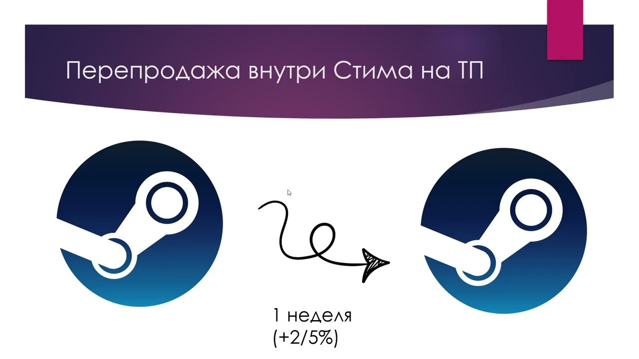 созвон 6 06 тир лист схем прайм — Transcript