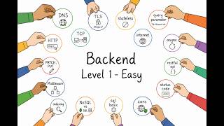 Backend Interview Questions You MUST Know in 2026 | Easy to Hard