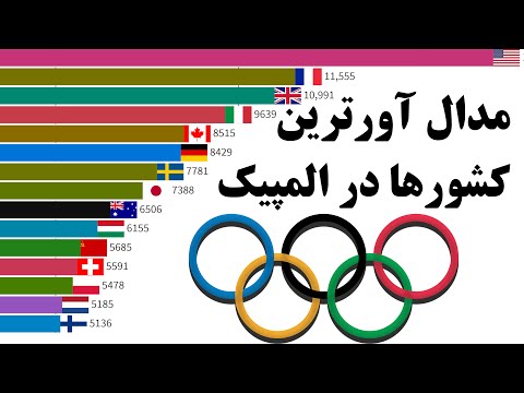 تصویری: کدام کشور بیشترین تعداد مدال های المپیک را از آن خود می کند؟