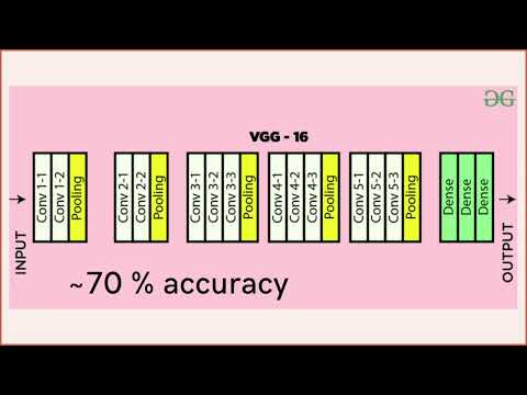 Diabetic Retinopathy - Detection & Classification