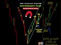 #kospi , #nifty , #trading , #scalping, Importance of 21 EMA - #highprobabilitytrades #priceaction