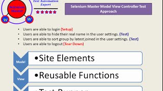 Selenium Python Webdriver Tutorial - Model View Controller Approach