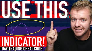 Famous Day Trading Cheat Code! RSI Indicator!!! Wealth