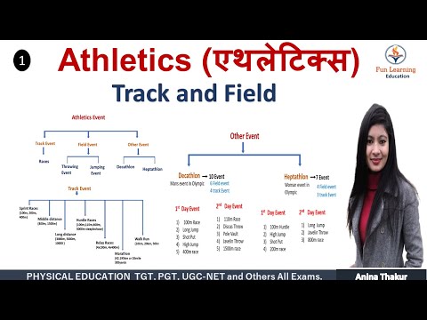 History of Athletics in Hindi | Athletics Events | Track Event | Field Event | Others Event