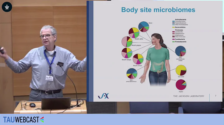 Do Micro-organisms Have Anything to do with Aging?