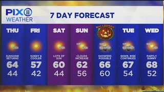Sunshine returns: Mild, dry weather ahead