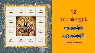 Horoscope and Narayana