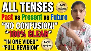 All Tenses Comparison in One Video | Past vs Present vs Future#alltenses #tense#learnenglish#english