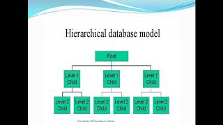 LECTURE 05  |  Database systems
