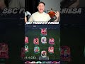 Найкращі PlayStyles для SBC Федеріко Кьєза! 🔥 #fc26 #fifa #фіфа