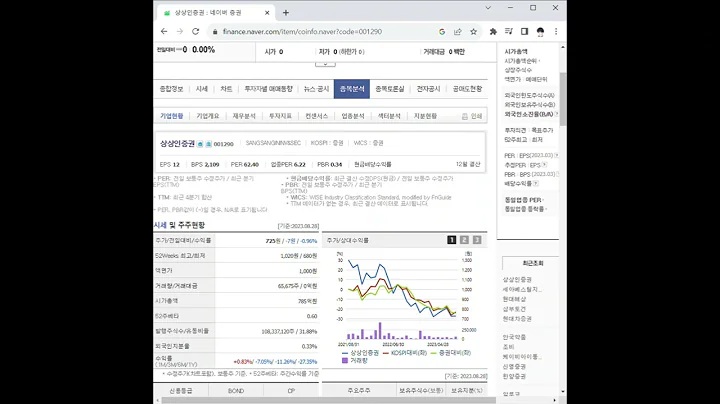 001290상상인증권 주가 전망 및 차트 분석