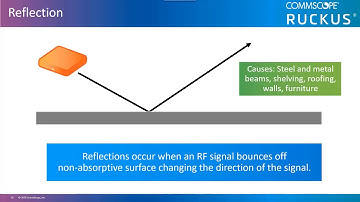 RUCKUS RF Basics - RF Reflection