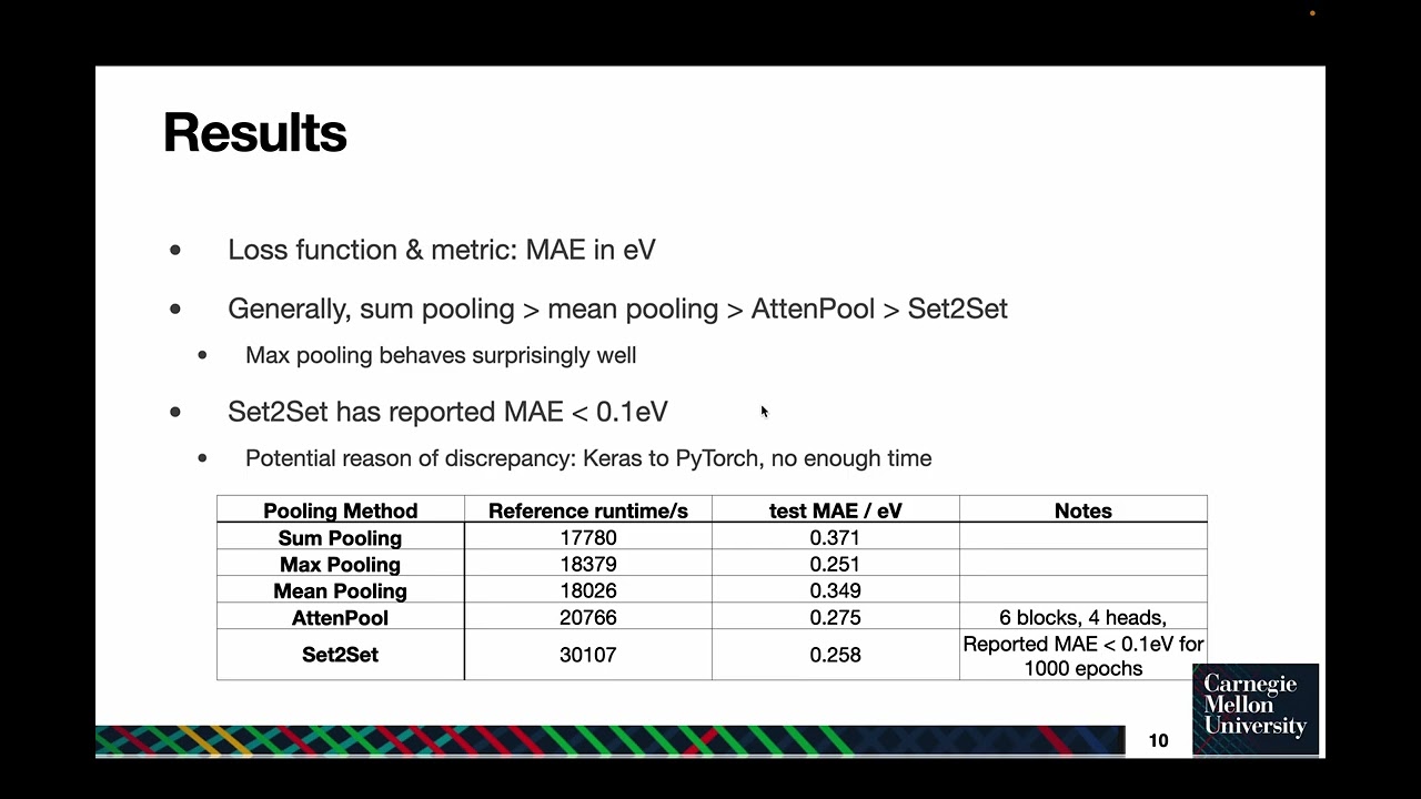 AttenPool: A Novel Attention-Based Pooling Mechanism for Materials Property Prediction