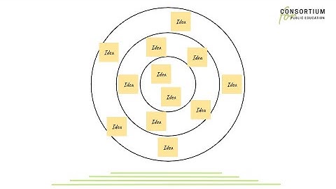 Design Thinking for Education, Ep. 6:  Bullseye Framework