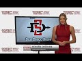 Weekly Action Central - 2025 Men's Soccer Preview