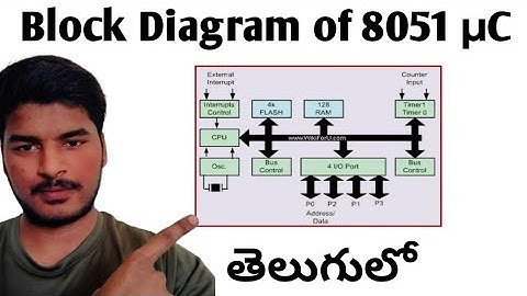 Block Diagram of 8051 Microcontroller || 8051 Micro controller Block Diagram Explanation in telugu