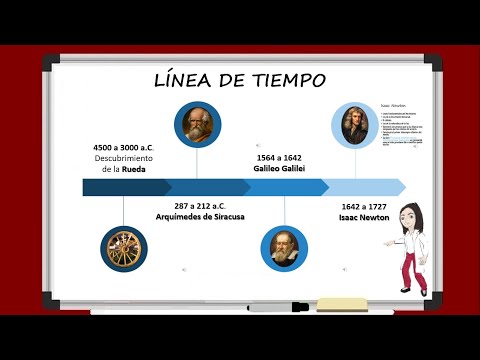 Física I - Tema 1.1.1 Bosquejo Histórico: Línea de tiempo de la Estática y Cinemática