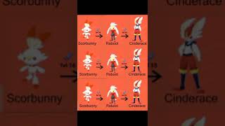 Gen-8 Pokemon Starter Evolution Galar