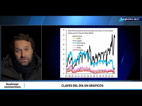 Turqu&iacute;a y China sacan a flote la econom&iacute;a de Rusia, mientras EEUU se precipita a una recesi&oacute;n grave