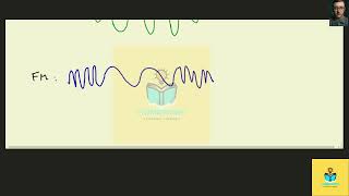 [Physics] Which more easily diffracts around buildings: AM or FM radio waves? Why?