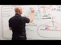 Transcription Factors & Promoter Region.