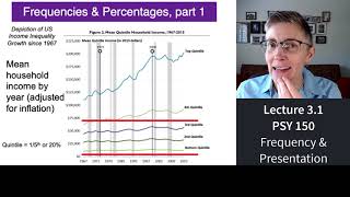 150 Lecture 3.1 "Lies, Damned Lies, and Statistics"